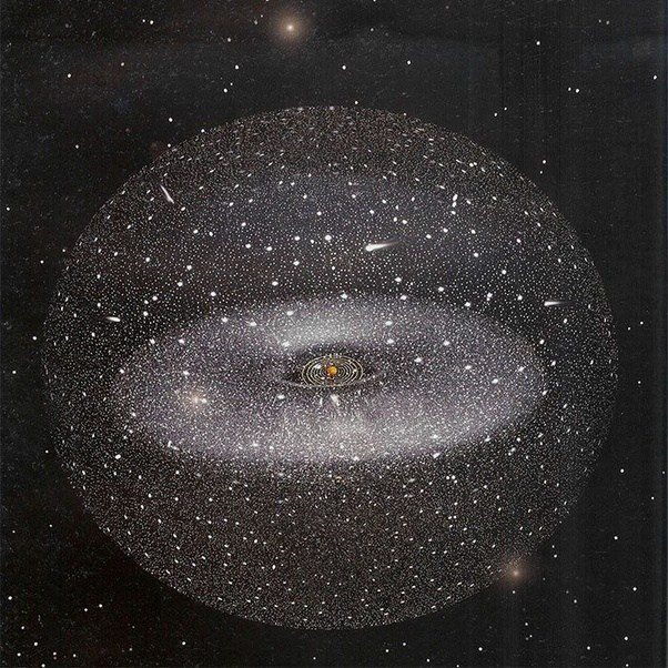 What is the Oort cloud? Quora