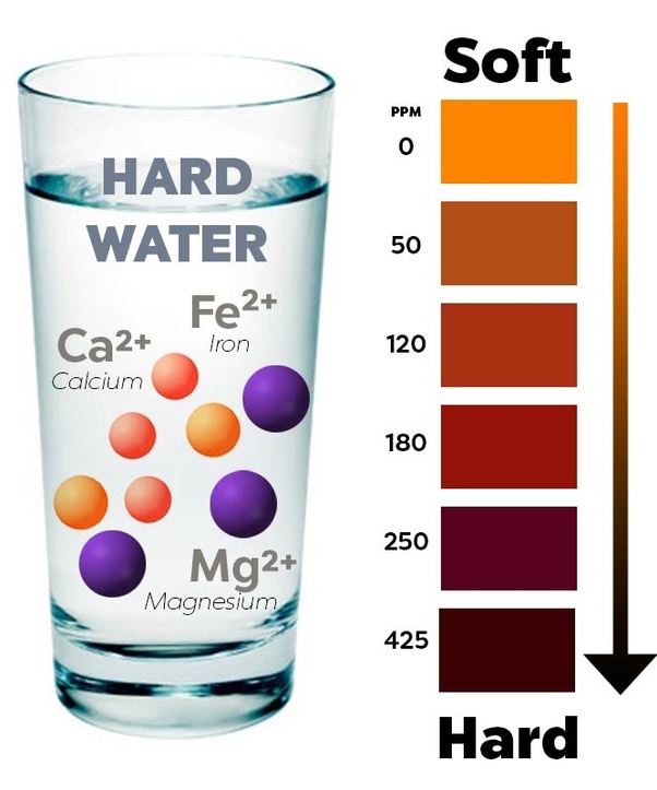 What is hard water? Quora