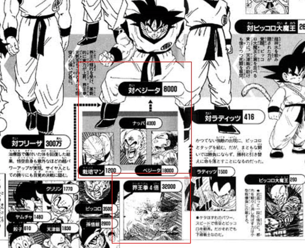 In Dragon Ball, what is the required power level to a Super Saiyan, Super Saiyan 2, Super