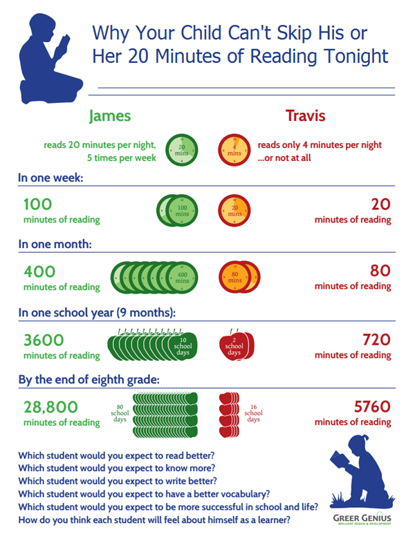 How many books a month should a good reader read? Quora