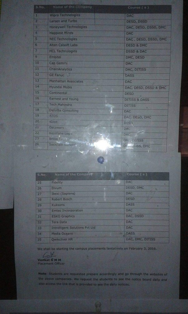 Which companies come for placements at CDAC for DESD/DVLSI