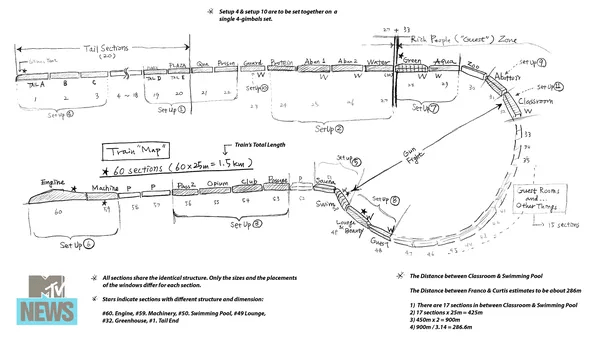 How many train cars did the train consist of in Snowpiercer and what