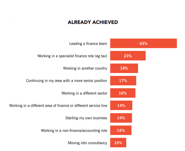 After doing an ACCA from India, can I work abroad? Quora
