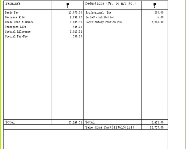 What will be the gross and inhand salary of a newly recruited SBI