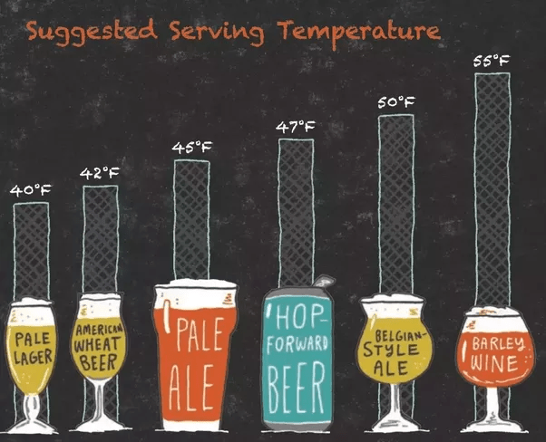 Why does beer taste better cold? Quora