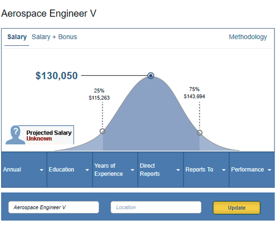 My son (a high school senior) is interested in aerospace engineering