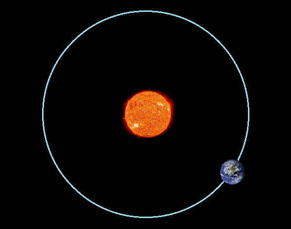 How to calculate the average distance travelled by the earth as it