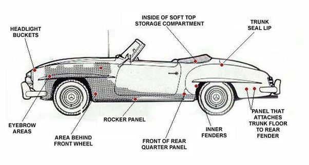 Auto-BodyParts.com Discounted Auto.