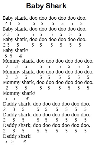 Apakah rata-rata penyanyi terkenal mampu membaca not balok? - Quora