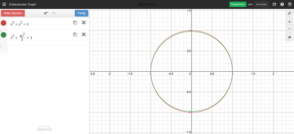 By what scale factor does a circle of radius 1 have to be ‘squashed’ in