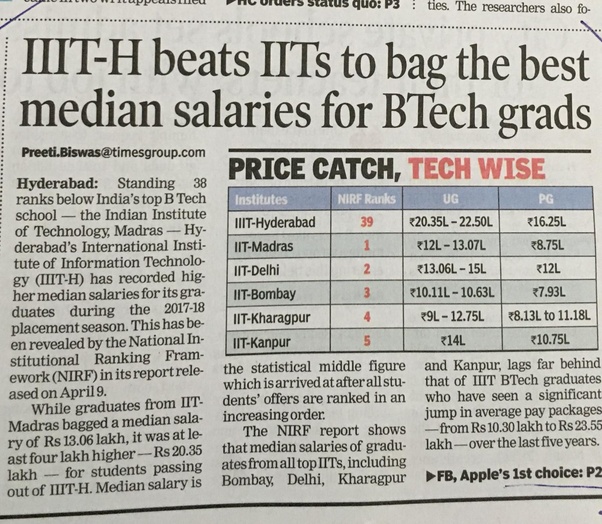 What is the average package for CSE at IIIT Hyderabad? Quora