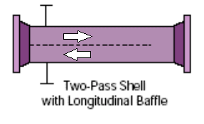 What is a shell side pass partition plate? - Quora
