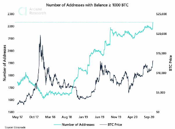 Crypto Bull Run 2021 Altcoin Makro Guru Sagt Beispiellosen Bitcoin