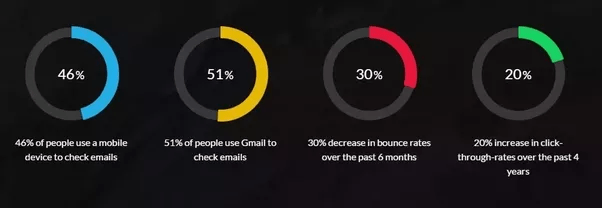 How to calculate email open rate Quora