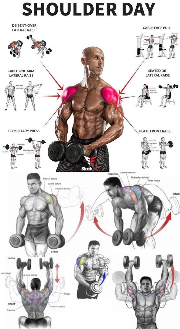 What exercises will make one's shoulders grow in size? Quora