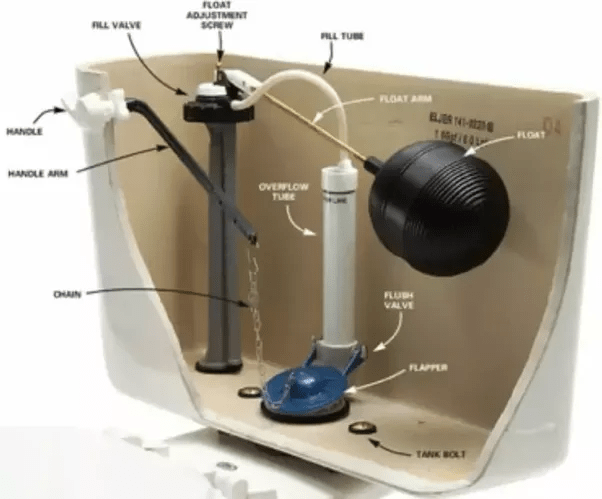 Why does my toilet tank wait several minutes before filling back up