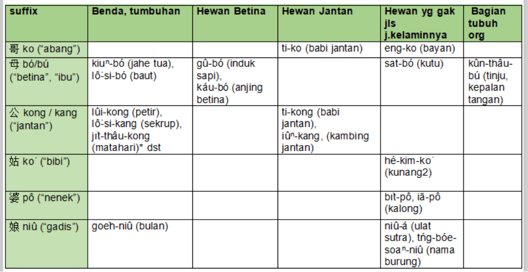 Apakah bahasa Hokkien, Hokchia dan Hinghua itu sama atau berbeda? Apa  berasal dari sub-suku yang sama atau ada perbedaan ? - Quora