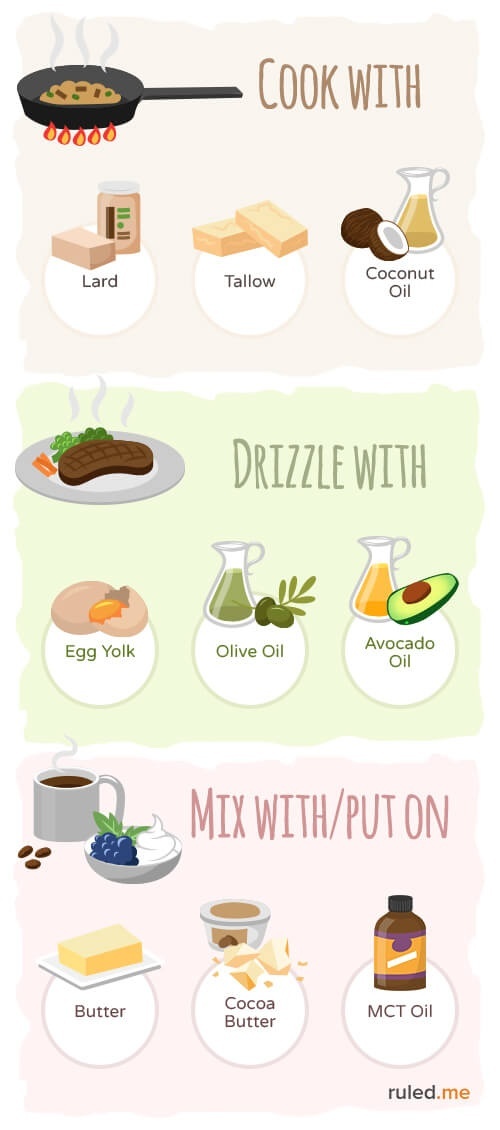 What do you eat on a Keto Diet? Quora