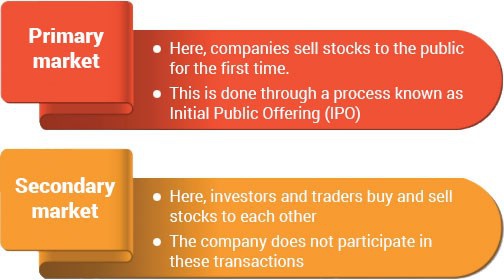 How to learn stock market investing in India Quora