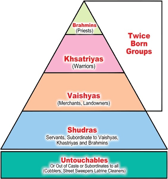 What is the root cause of the caste system? Why would someone be SC