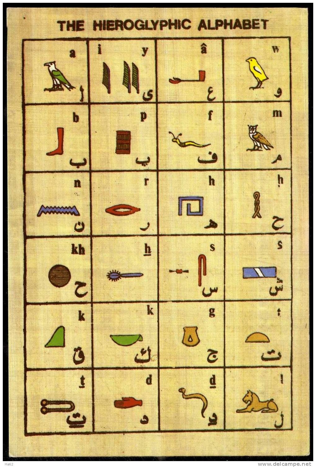 ¿Cuáles son los diferentes tipos de sistemas de escritura (alfabeto