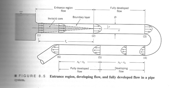 Flow Mechanics And Engineering Munson tunxis.commnet.edu