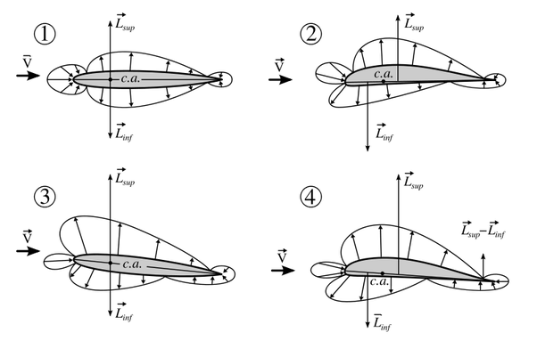 What is aerodynamic center? Quora