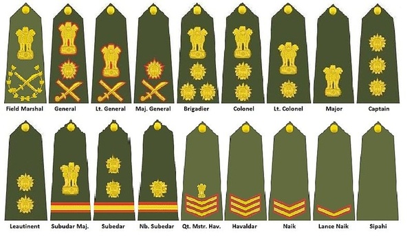 What is the highest military rank ever? Quora