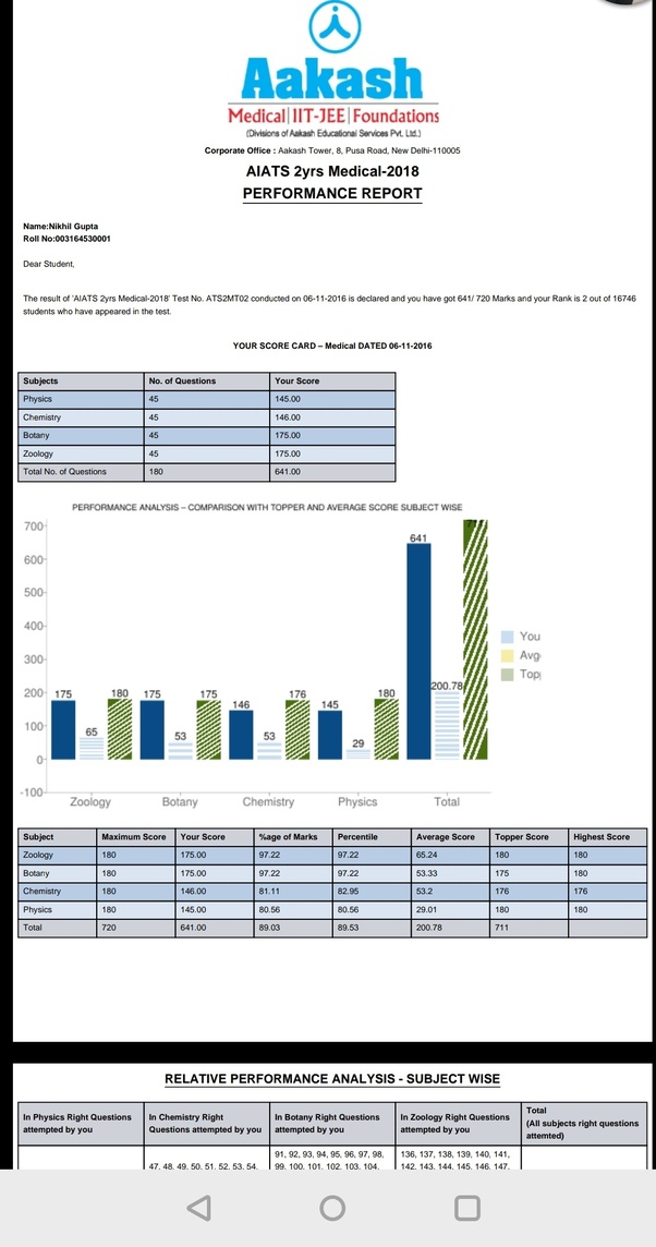 What were your marks in the term tests and fortnightly tests in Aakash