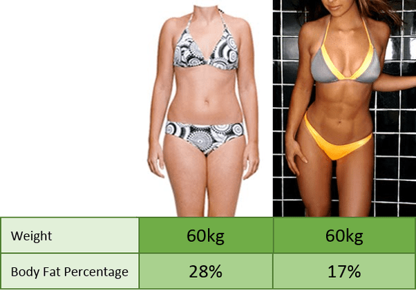 I'm 5 Feet And 6 Inches And I Weigh 150 Pounds. Am I Fat? - Quora