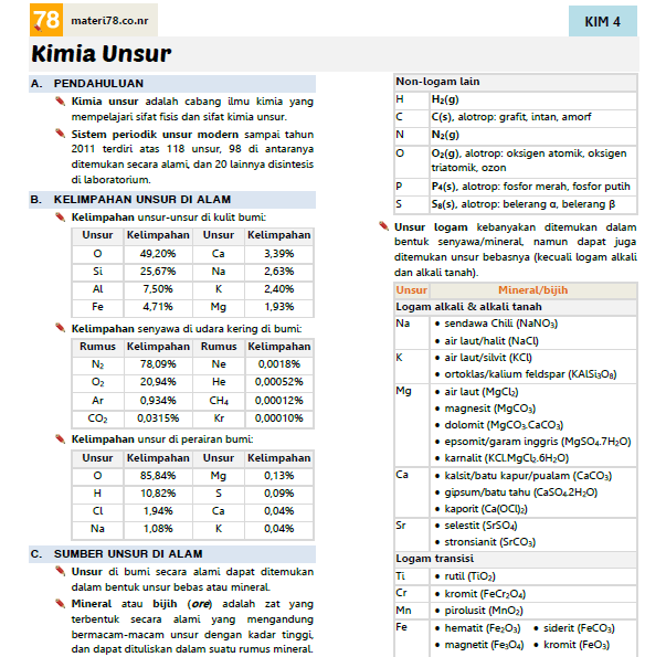 Menjelang UTBK, lebih baik latihan soal atau membuat catatan rangkuman? -  Quora