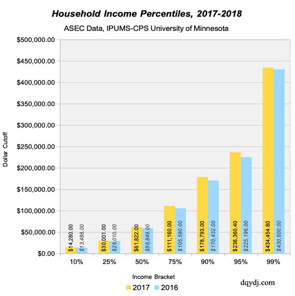 What amount of (and/or assets) in the U.S. in 2019, qualifies