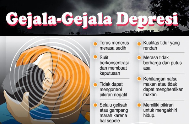 Apa yang kamu ketahui tentang gangguan depresi ringan? - Quora