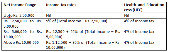 How to calculate tax for INR 800000 Quora