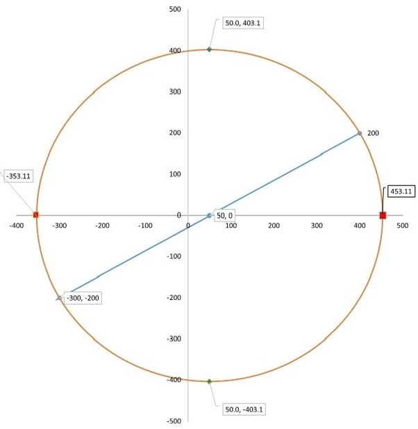 How to draw mohr's circle diagram Quora