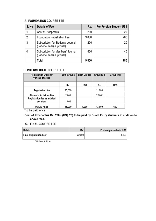 What is the fees of CA CPT registration? Quora
