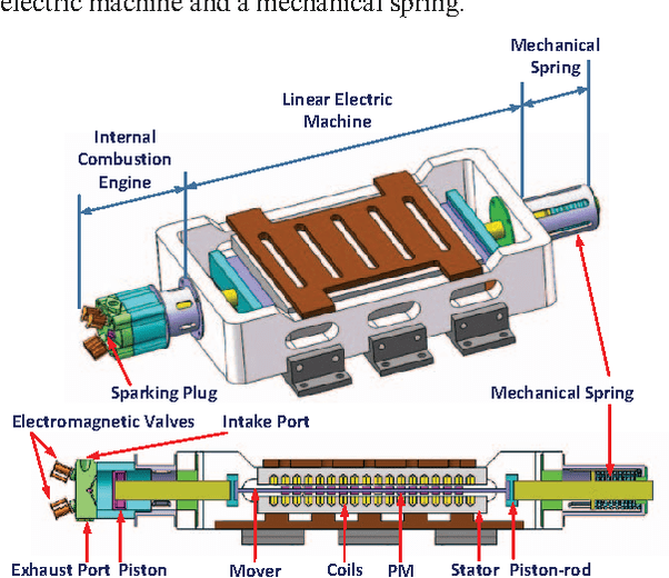 Would piston return springs actually do anything hypothetically? Quora