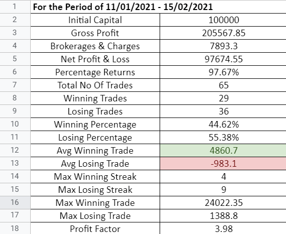 How To Pick A Good Stock For Intraday Trading? How Do I Do It Step-By-Step - Quora