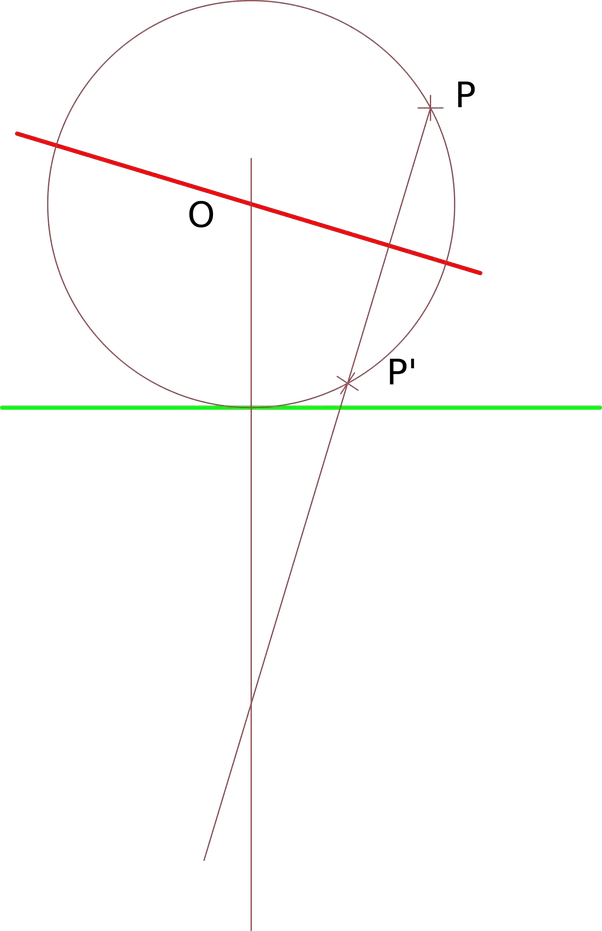How to draw circle tangent to a line, pass by certain point, and its
