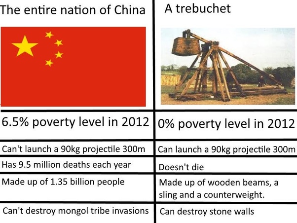 Is the trebuchet the superior siege weapon? Quora