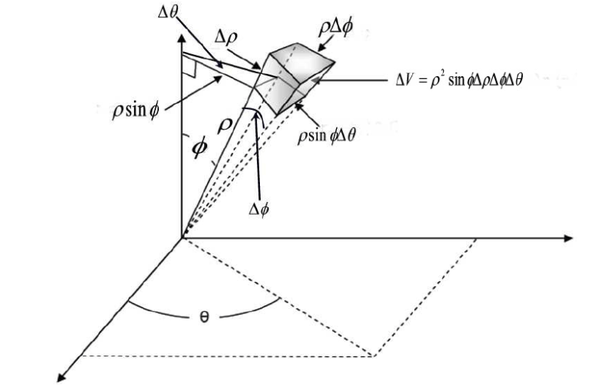 Why is the volume of sphere [math]\frac43 \pi r^3[/math]? Quora