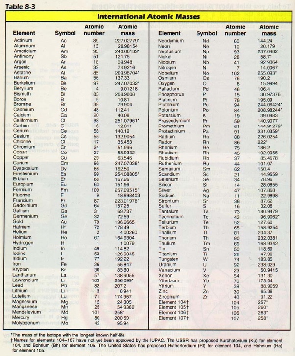 What is the atomic weight of aluminium? Quora