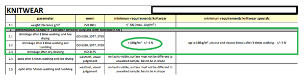 How much will a 60 cotton and 40 polyester sweater shrink when washed