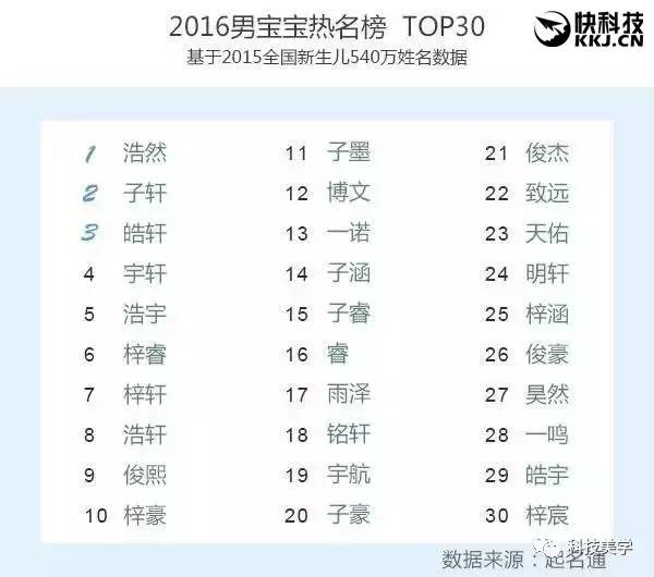 What is the most popular Chinese name? Quora