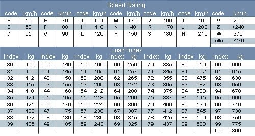 What do vehicle tyre numbers & sizes mean? Quora