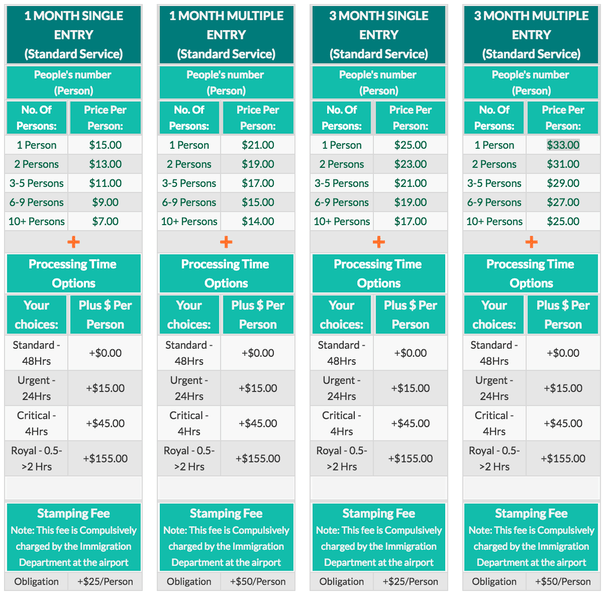 How much does a tourist visa for Vietnam cost? Quora