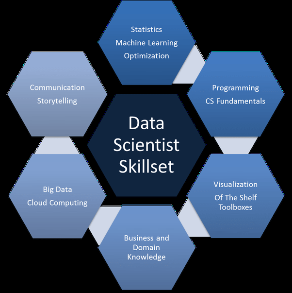 What is a data scientist's career path? Quora