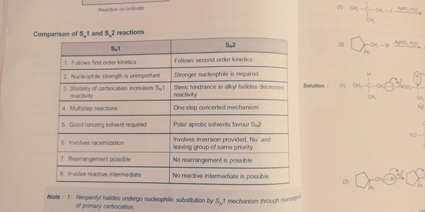 What are the factors that affect SN1 and SN2 reaction? Quora