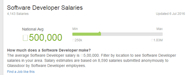 What is a decent salary in India? Quora