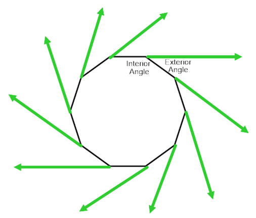 What is the sum of angles of a convex polygon whose number
